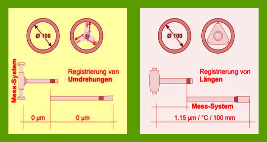 internal micrometer